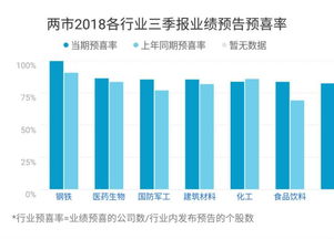 在哪里可以看到个股的业绩预告