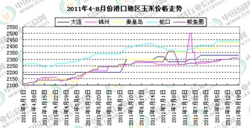 二八行情是什意思