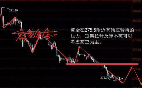 3.8小非农强势袭来决定金银命运,多单被套何解