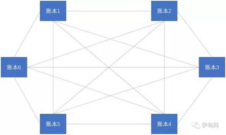 比特币有技术缺陷吗,比特币是基于什么技术产生的