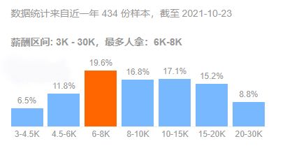 水文水资源好找工作吗 水利水电工程就业前景怎么样