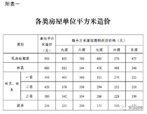 合肥大拆迁 庐江40个村补偿6亿,上派 桃花补偿4.1万 亩,霸都这100个村炸出6万暴发户 