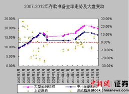 央行下调存款准备金率利好哪些股票