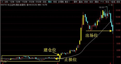 就像股票 跌的时候最抗跌的才是好股票 而不是涨的时候涨的最凶那只