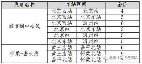 票价 时刻表全有了 副中心线后天通车,北京站到通州25分钟 