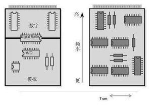 低频电子线路(电子线路高频与低频的区别) 