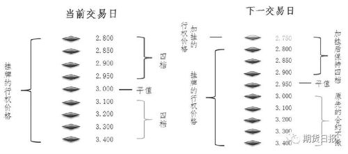 怎么根据日期和行权价找到期权合约编码？