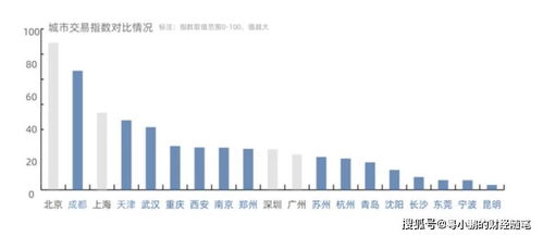 不惟指标惟市场是什么意思