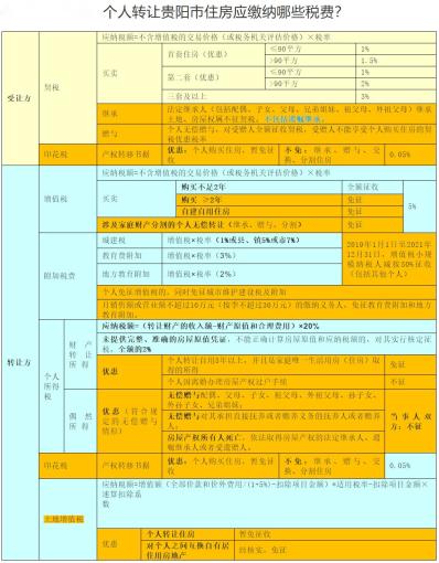 房地产企业印花税怎么缴纳，缴纳印花税需要什么资料