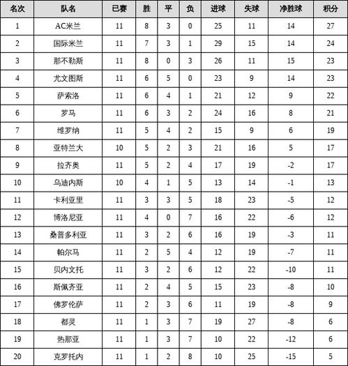 意甲最近三年积分榜单表,意甲2020年积分榜