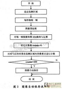 基于图像处理的铁路沿线视频监控算法设计