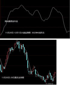 大盘过去四年的走势图