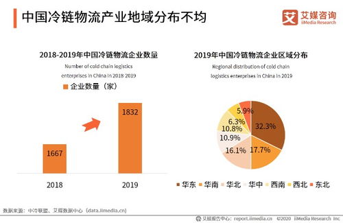 2020H1中国冷链物流产业概况及规模分析