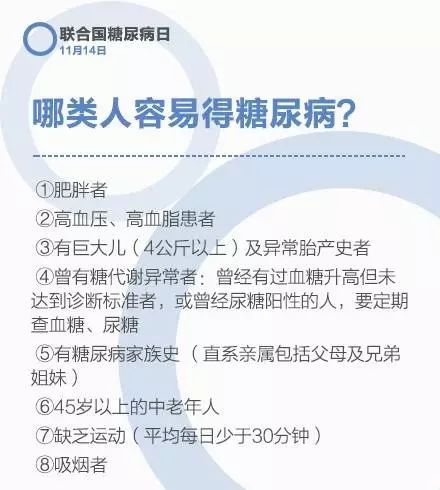 中国的糖尿病患者已突破1亿人 有这些症状,当心糖尿病