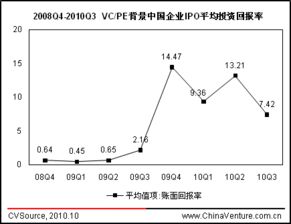 请问现在的股票平均投资回报率是多少？