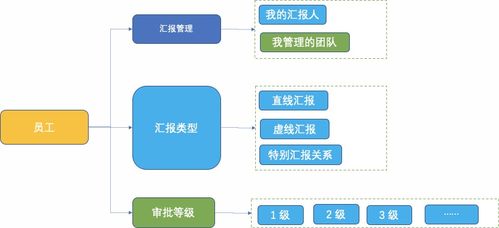 房贷审批是系统审批还是人工