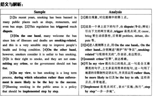 四级作文模板与范文2020，2020年12月大学英语四级作文范文