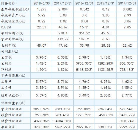 12月17日新股申购一览表