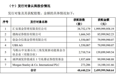 基金都可以在二级市场转让了，为什么定增的股票