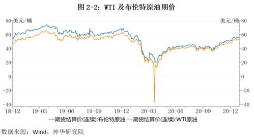 网页上WTI原油期货价格和纽约交易所原油收盘价的区别？回答能让我理解透彻的话，追加悬赏！谢谢！