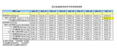 在浙江,存款超10万算 有钱人 吗 金融机构已公布数据