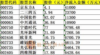 沪市A股主力资金流向个股排名（9月8日）