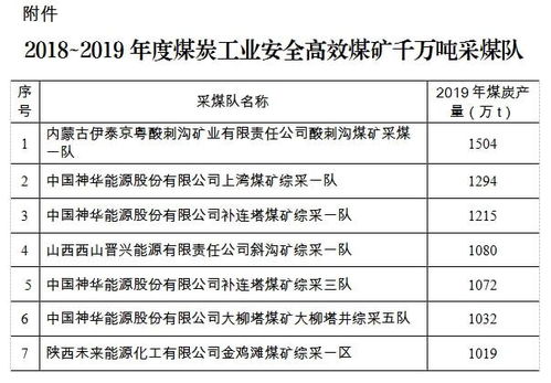 井下掘进工作报告范文（矿井大面积停电应急处理原则？）