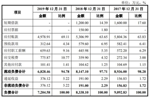 公司的速动比率和资产负债率