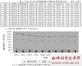 作物生产技术毕业论文范文,药品生产毕业论文范文,作物生产技术毕业论文