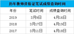 教资资格查询成绩？教资考试地点在哪里查