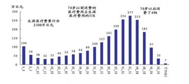 天风证券：探讨医药生物行业中的产品价值，以及医药反腐的中期影响