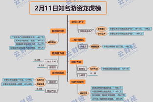 云财经每日龙虎榜 每日牛股