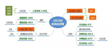 一支股票机构介入3亿，后市怎样？