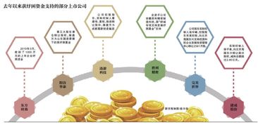 大股东可以折价受让上市公司资产？不背法？？