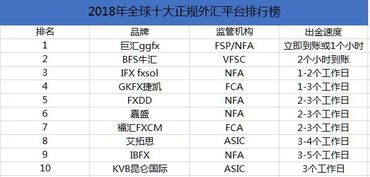 出金不给入账，说是因为外汇投资公司汇来的，怎么办