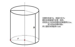 圆柱的侧面积是什么?