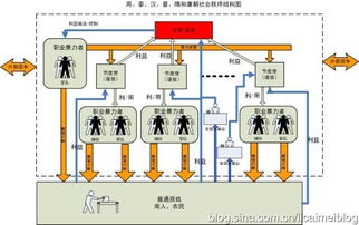 一股独大的原因分析