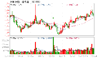 601008 连云港 非公开发行股价远低于前20个交易日均价的90%,而且发行对象只有一个,有违规的成分吗?