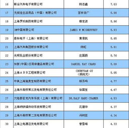 金融行业纳税百分之20-30吗？