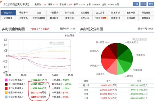 哪位高手解释一下什么是证券全额交易结算资金制度啊?