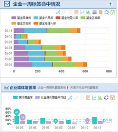 火线舆情基金行业舆情分析周报 5.5 5.11 