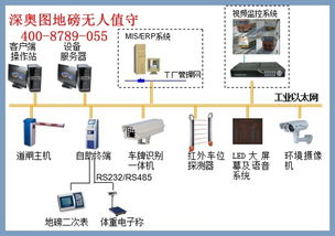 无人值守地磅系统软件哪家好用(小区停车场无人值守系统哪家靠谱)