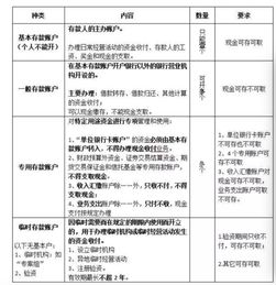 不同类别的机构客户可以开立哪些账户