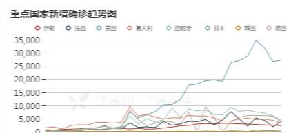 截止至4月7日,美国确诊破36万,这时候的美国街头是怎样的