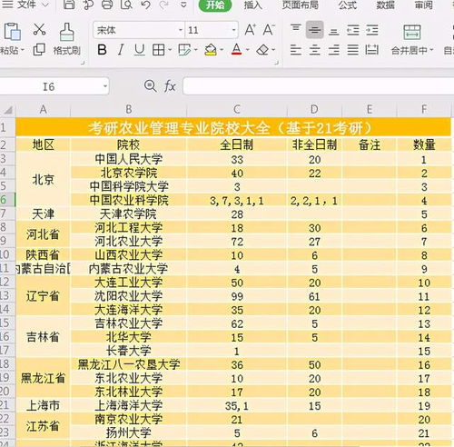 跨考生考研选哪个专业最容易考 这6个专业大部分院校过线就能上