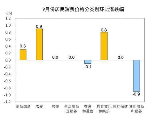 60涨10个百分点是多少?