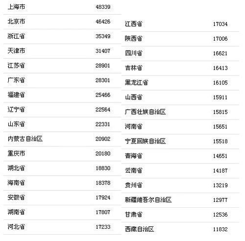 2018福布斯中国富豪榜发布 杭州出了第二个 马云 ,今年只有37岁