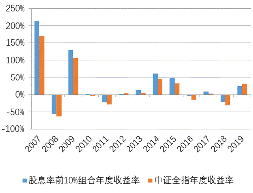 股票组合指的是什么啊？