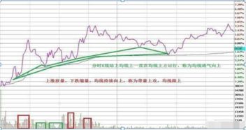 股票是长期持有还是经常进出换股好？