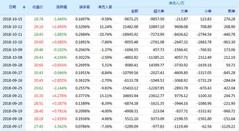 招商银行一网通开通基金和股票业务要收费吗 如果要. 那怎么收费?